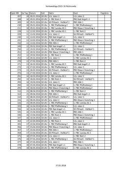 Verbandsliga 2015-16 Rückrunde Spiel