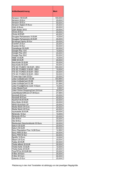 Übersicht Wertstufen (pdf 38.7 KB)