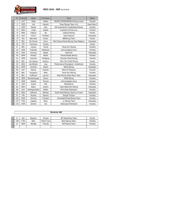 IRRC Starterliste SSP