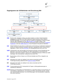 Organigramm der US-Behörden mit Einordnung NIH