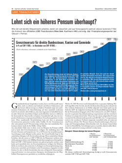 Lohnt sich ein höheres Arbeitspensum?