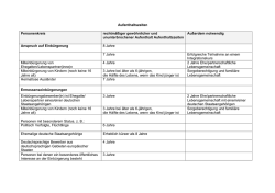 Einb&uuml;rgerung: Anerkennungs-, Aufenthaltszeiten