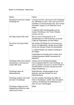 Die wichtigsten Mythen im Faktencheck