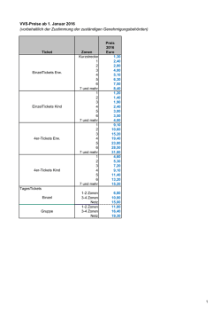 VVS-Preise 2016 Internet