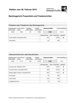 Bezirkswahlen - Diessenhofen