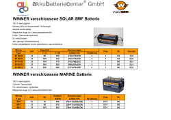 WINNER verschlossene Solar SMF und Marine Batterie.xlsx