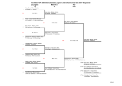 Disziplin : MD U13 KO