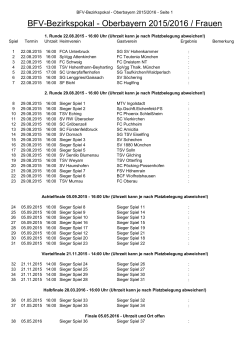 BFV-Bezirkspokal - Oberbayern 2015/2016 / Frauen