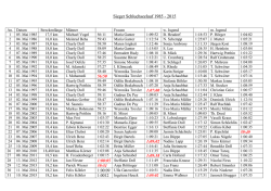 Sieger von 1985 &ndash; 2015 - 32. Internationaler Schluchseelauf