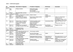 Ideen Stoffverteilungsplan