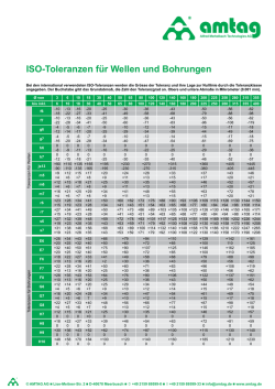 ISO-Toleranzen f&uuml;r Wellen und Bohrungen