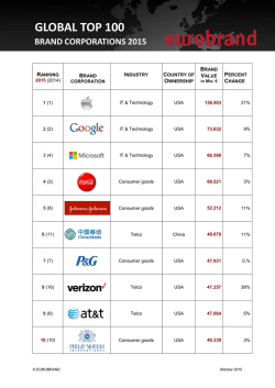 brand corporations - Ranking The Brands