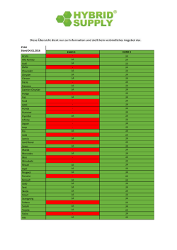 Diese Übersicht dient nur zur Information und stellt kein