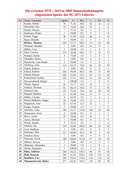 Übersicht Mannschaftskämpfe - Schachgemeinschaft 1871 Löberitz