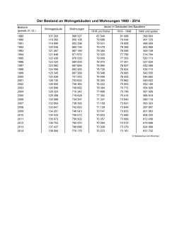 Der Bestand an Wohngebäuden und Wohnungen