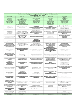 Regierung von Oberbayern - Aufgabenbereiche Sachgebiet 41