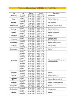 Problemmüllsammlungen 2016 Übersicht nach Orten