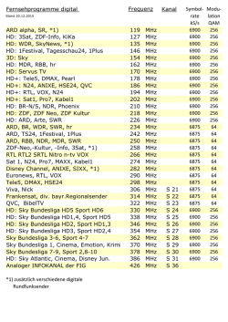 Fernsehprogramme digital Kanal Symbol- Modu