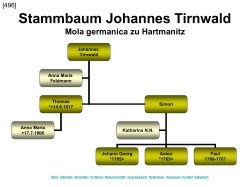 Stammbaum Thomas Thurnwald