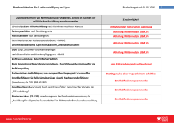 Katalog Anrechnungen