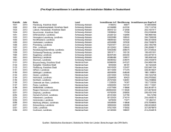 (Pro-Kopf-)Investitionen aller Landkreise und kreisfreien Städte in