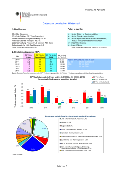 Daten zur polnischen Wirtschaft