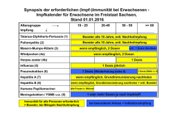 Impfkalender f&uuml;r Erwachsene
