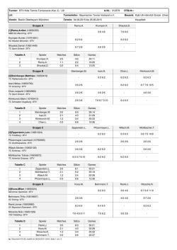 Ergebnisse - Taufkirchen U9/U10 (04.-07.06.2015) - Kategorie 2