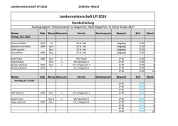 Landesmeisterschaft LPi 2016