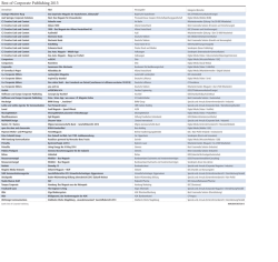 downloaden: Die Preistr&auml;ger des BCP-Awards 2015