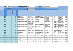 HILFE 03`30 A 1 1 Phall Fatale Aderi, Joana The Girl, The Beat