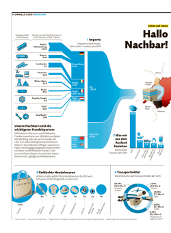 Hallo Nachbar! - Migros