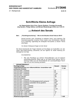 wie-ist-die-Situation-Ende-Februar-2016-