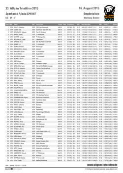 Damen - Allgäu Triathlon