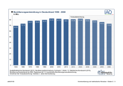 Bev&ouml;lkerungsentwicklung in Deutschland 1950 - 2060