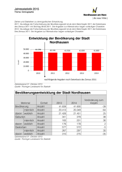 Demographie 2015 - Stadt Nordhausen