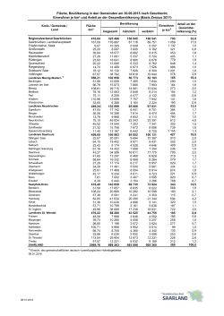 Fläche und Bevölkerung - Stand: 30.06.2015 (Basis