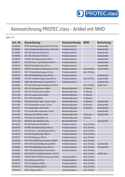 MHD-Liste 2015