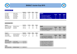 BASALT-Junior-Cup 2015 - Spielplan und Ergebnisse