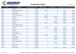 Export als PDF