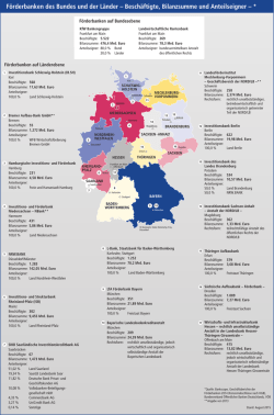 Förderbanken des Bundes und der Länder