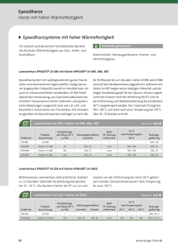 Produktübersicht Harze mit hoher