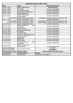 Huettnidaten2015-2016