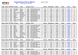 Ergebnis Pokal LK4 2015-DG2