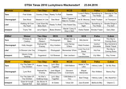 DTSA Tänze 2016 Luckyliners Wackersdorf 23.04.2016