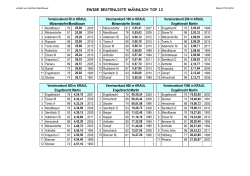 EWIGE BESTENLISTE MÄNNLICH TOP 12 Vereinsrekord 400 m