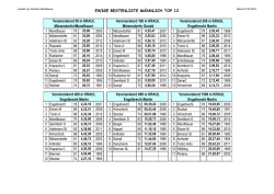 EWIGE BESTENLISTE MÄNNLICH TOP 12 Vereinsrekord 400 m