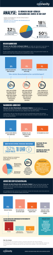 Connexity.com – Infografik