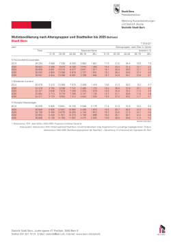 Wohnbevölkerung nach Altersgruppen und Stadtteilen