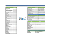 Schnellübersicht der wichtigsten Funktionen von UC-One